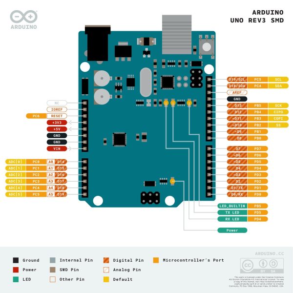 برد آردوینو مدل UNO R3 ATmega328P-SMD