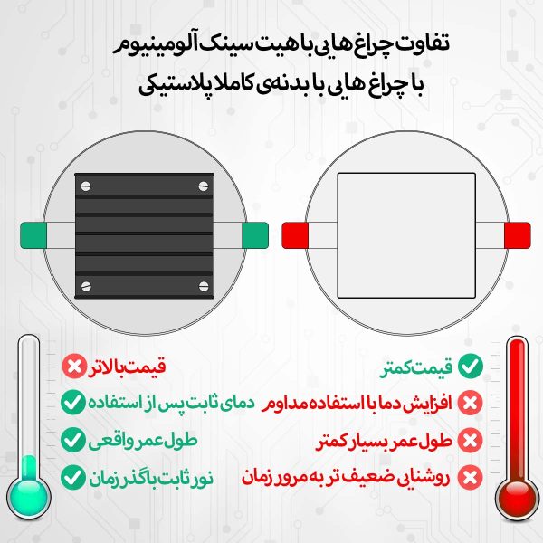 لامپ هالوژن 7 وات شاهچراغ مدل روناک بسته 12 عددی