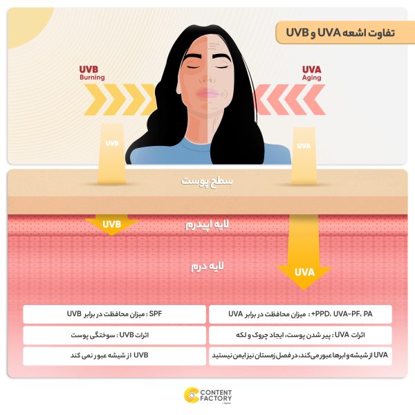 کرم ضدآفتاب رنگی مای مدل SPF30، مناسب پوست‌های نرمال و خشک، حجم 50 میلی‌لیتر