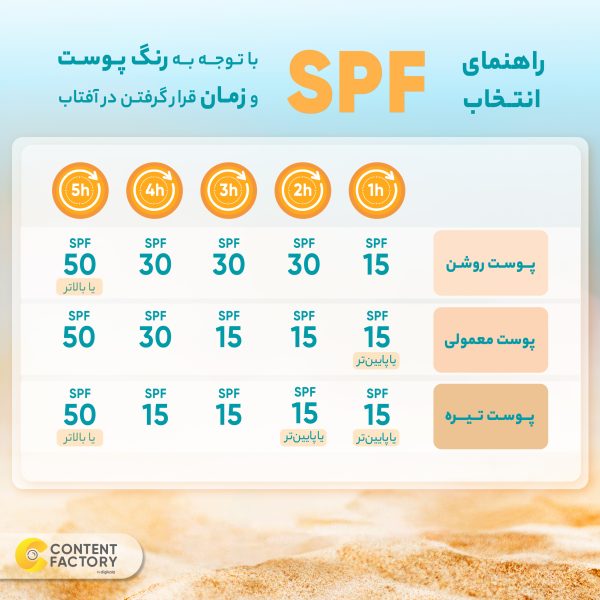 کرم ضدآفتاب رنگی مای مدل SPF30، مناسب پوست‌های نرمال و خشک، حجم 50 میلی‌لیتر